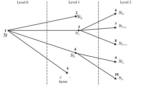 Image result for Stability Using Elandsgratch