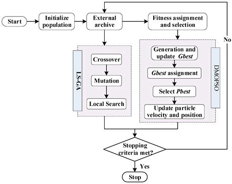 A Multi-Objective Model and Algorithms of Aggregate Production Planning ...