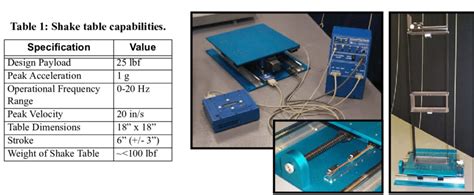 Image result for Shake Table Engineering