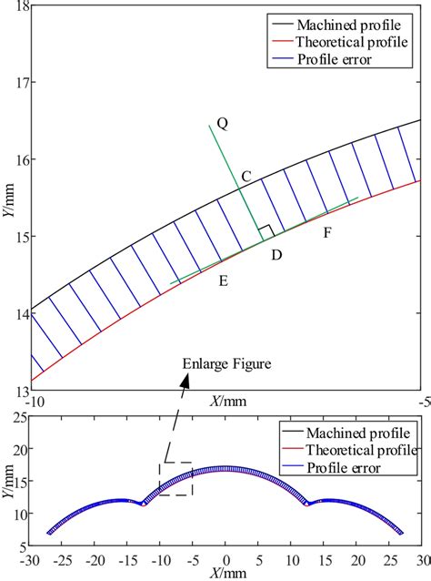Image result for Profile Error Fix