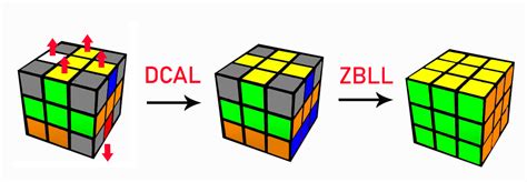 Image result for Mehta Method 3X3 Tutorial PDF