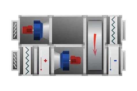 What Is The Purpose Of My Air Handler Unit