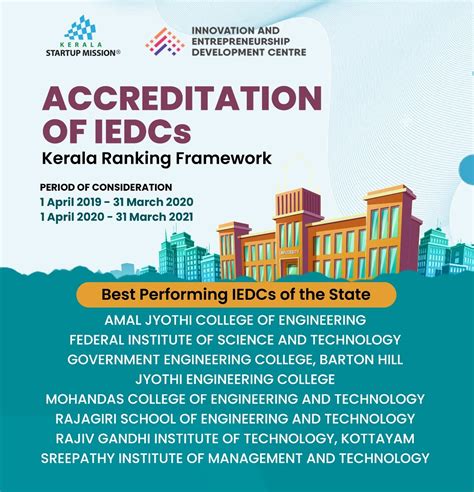 Kerala Startup Mission