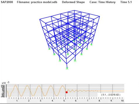 Image result for SAP Structural Analysis