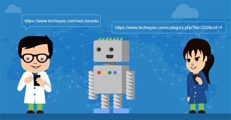 Image result for Dynamic URL