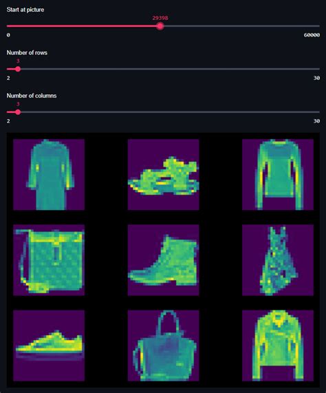 Image result for Histogram Using Keras Tensorflow