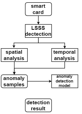 Passenger Travel Patterns and Behavior Analysis of Long-Term Staying in ...