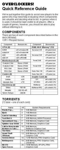 Image result for PS4 Overclocking Guide