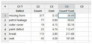 Image result for Minitab Pareto Chart Tutorial