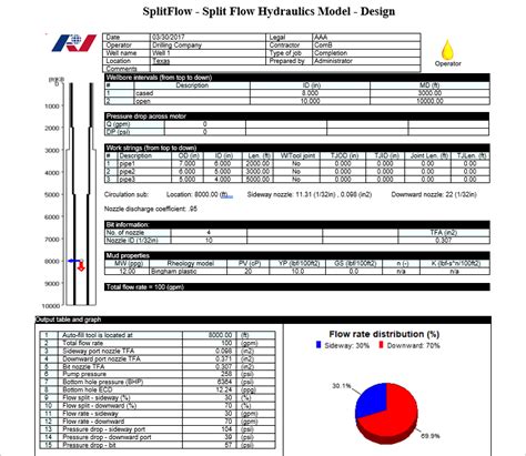 Image result for Flow Split Model