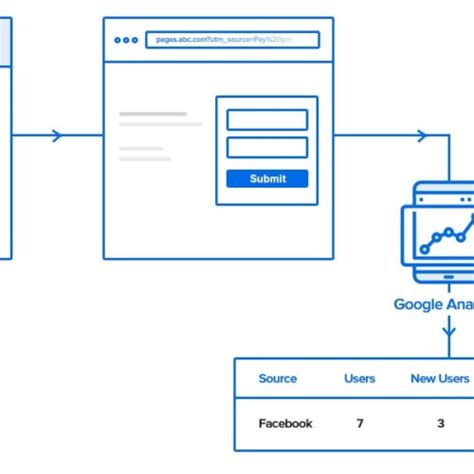 What Are UTM Tags: A Small Story | LeadSquared