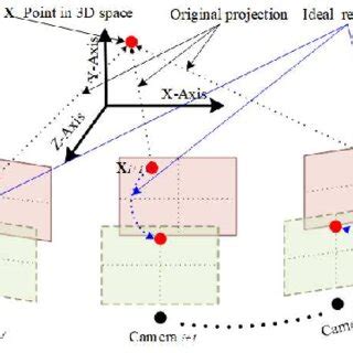 Image result for How Multi-Camera Reference Sync Works