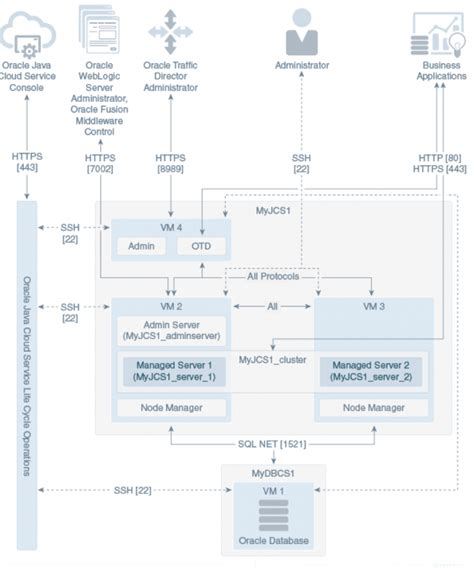 Image result for Java Platform as a Service