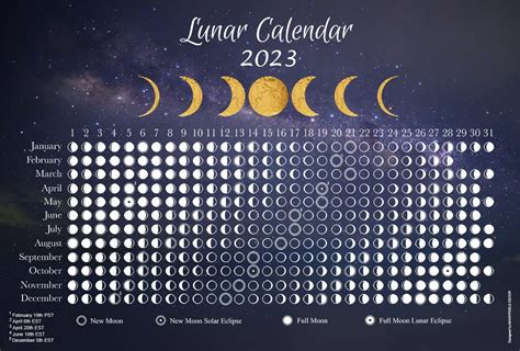 Buy Moon 2023 - Lunar Phases and Eclipses Tracker - Night Sky ...