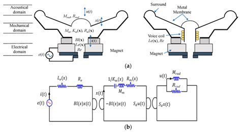 Image result for Power vs Exponential Function