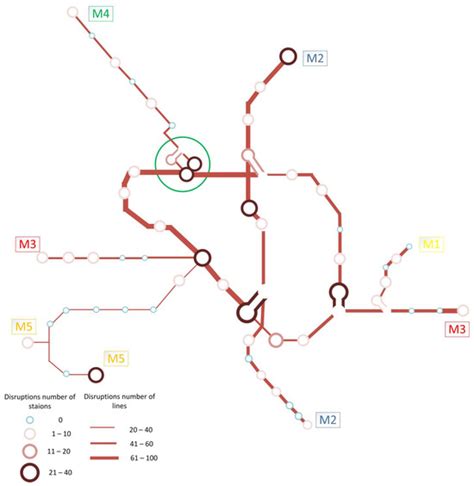 Robustness Assessment of the Metro System: A Case Study of Bucharest ...