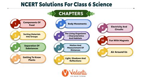 Class 6 NCERT Science Lessons 的图像结果