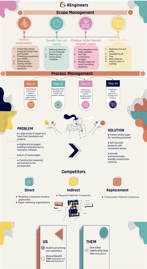 Image result for Project Output