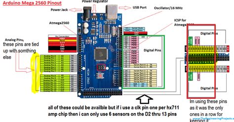 Image result for Raspberry Pi Scale