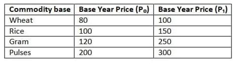MCQs' Index numbers - Quantitative Aptitude for CA Foundation PDF Download