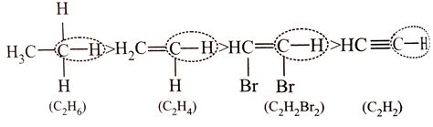The (C--H) bond distance is longer in: