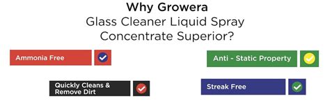 Growera Glass Cleaner Liquid - 5 LTR for Sparkling Windows and Mirrors ...