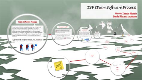 Image result for Team Software Process in Software Engineering