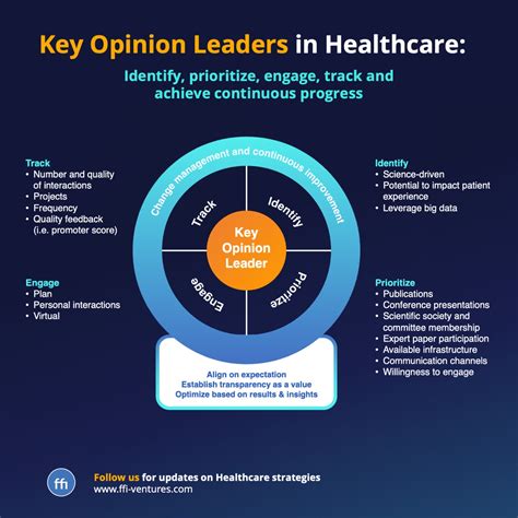 Key Opinion Leaders in Healthcare: identify, prioritize, engage, track and achieve continuous ...