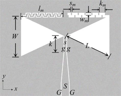 Image result for FDTD Ring