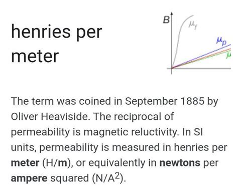 SI unit of permeability ? - Brainly.in