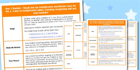 KS1 Multiplication and Division Starter Ideas (teacher made)