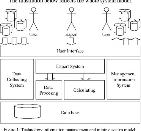 Image result for Distributed Data Model