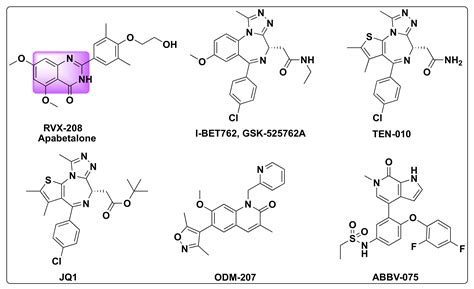 Quinazoline Based HDAC Dual Inhibitors as Potential Anti-Cancer Agents
