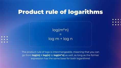 Properties of Logarithms 的图像结果