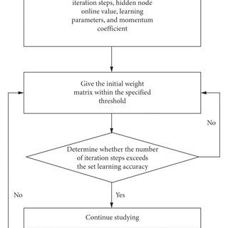 Training Algorithm in Neural Networks 的图像结果