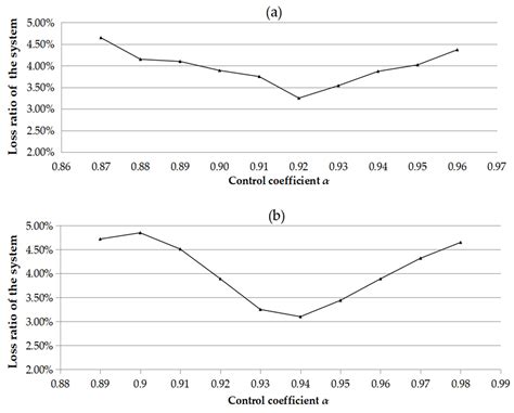 Multi-Sided Delayed Impulsive Feedback Method for Controlling Chaos and ...