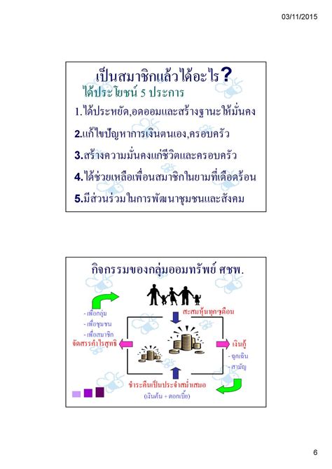 Community Saving Groups | ECHOcommunity.org