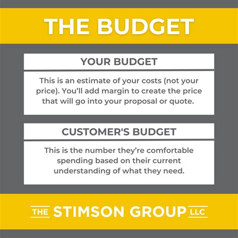 What’s the Difference Between a Quote and a Proposal?