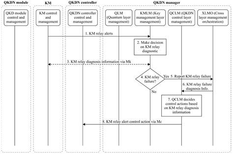 The Rise of Quantum Information and Communication Technologies