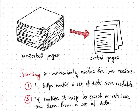 Image result for Sorting Example