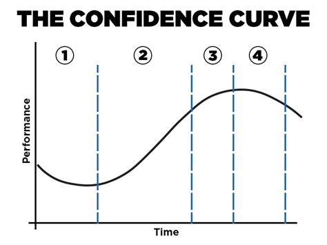 Knowledge Confidence Curve Graph 的图像结果