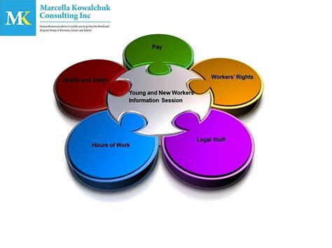 Young and New Workers Information Session, Gore Meadows Community ...