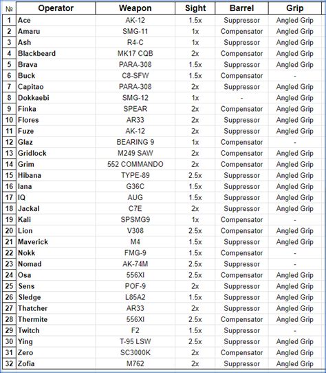 Image result for No Recoil Lua Script