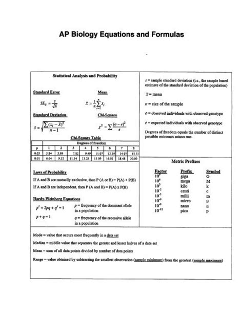 Ap Biology Equation Sheet - Tessshebaylo