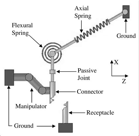 Cable Model Example 的图像结果