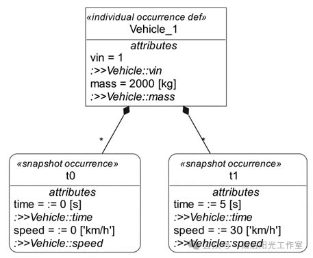 Build a Model with SysML V2 in Python 的图像结果