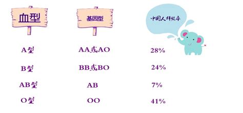 差点离婚！O型血爸爸和A型血妈妈生出B型血宝宝__凤凰网