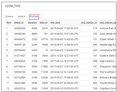 Introduction to SQL for BigQuery and Cloud SQL 的图像结果