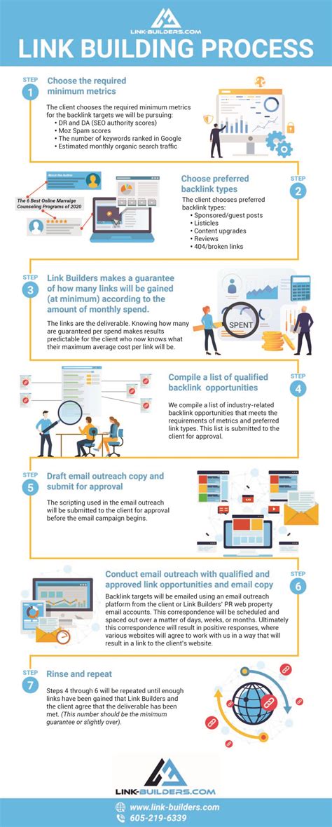 Image result for Link Building Process