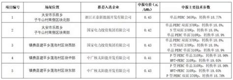 吉林省物价局：领跑者项目电网结算脱硫煤电价，剩余部分等补贴_发电